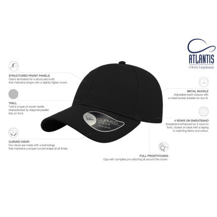Hit Cap